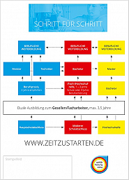 ZEIT ZU STARTEN
